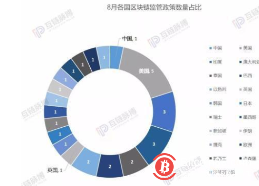 中央部委推进数字货币发展 粤鲁渝促区块链应用
