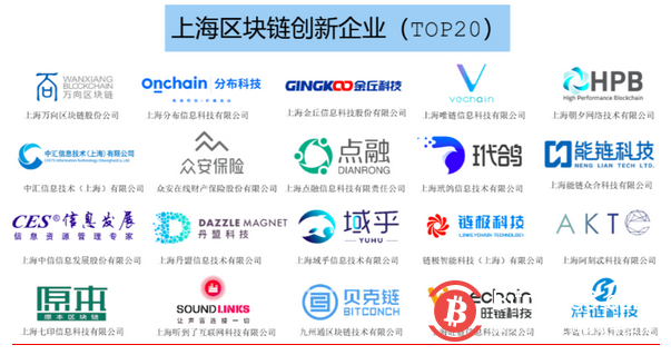 《2019上海区块链技术与应用白皮书》今日发布(附下载）