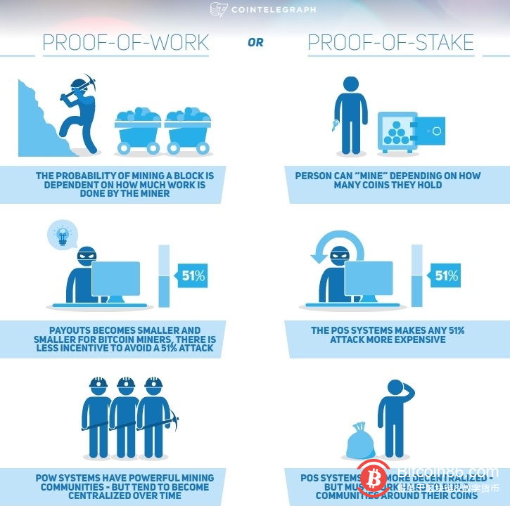 Proof-of-Work-vs.-Proof-of-Stake.jpg