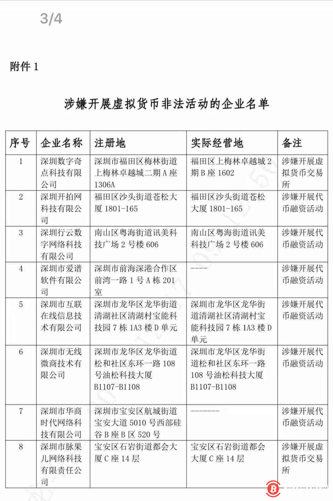 深圳市金融监管局召开虚拟货币非法活动专项整治会议
