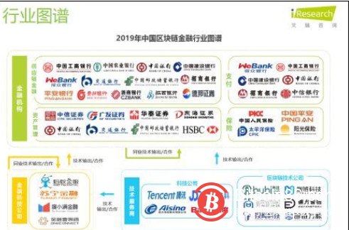 最新报告出炉：2020年中国金融机构区块链技术投入将达92.7亿元