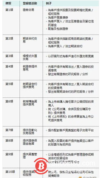 明确监管框架 少数交易所将进入香港牌照最终审批阶段