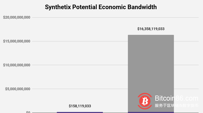 以太坊的经济带宽论：ETH的亿万美元市场