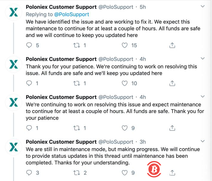 Poloniex因软件问题导致“错误执行” 取消了12分钟内所有交易 .png
