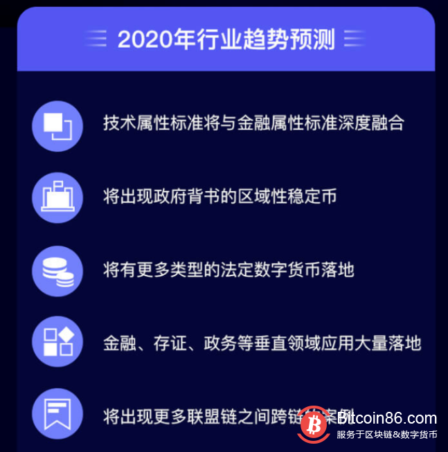 火币研究院年度报告：中国区块链相关专利申请占比全球63%