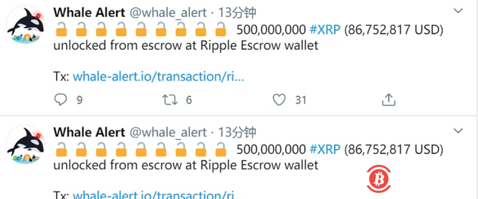  Ripple再从托管钱包解锁10亿枚XRP 