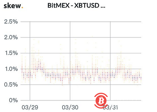 投资者逃离BitMex 期货市场或将迎来洗牌？