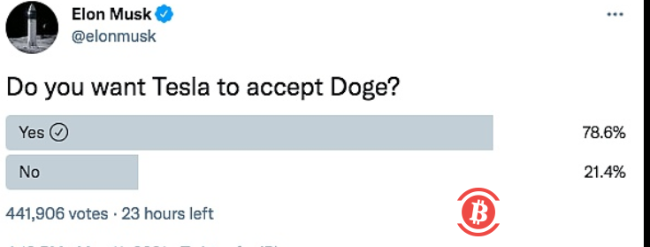  马斯克发起是否希望特斯拉接受以狗狗币作为支付方式的投票 