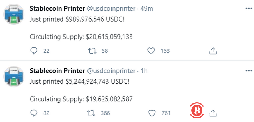 数据：USDC在过去一小时内增发超62亿枚