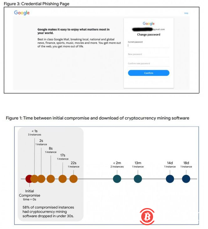 报告：86%被攻击的Google Cloud实例用于挖掘加密货币
