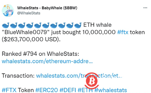  加密巨鲸“BlueWhale0079”购入1000万枚FTX Token，价值超2.6亿美元 